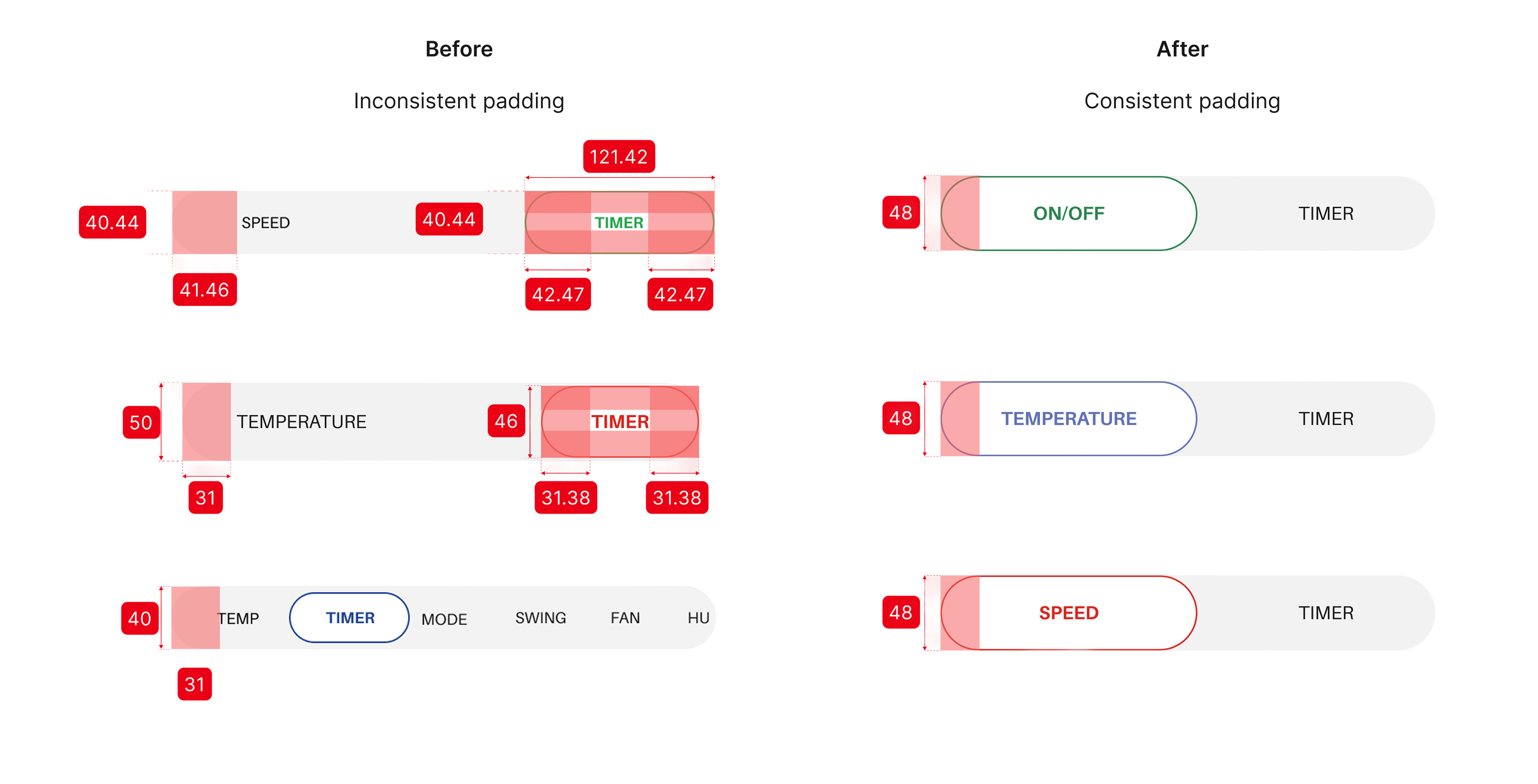 Consistency across components — before and after padding comparison