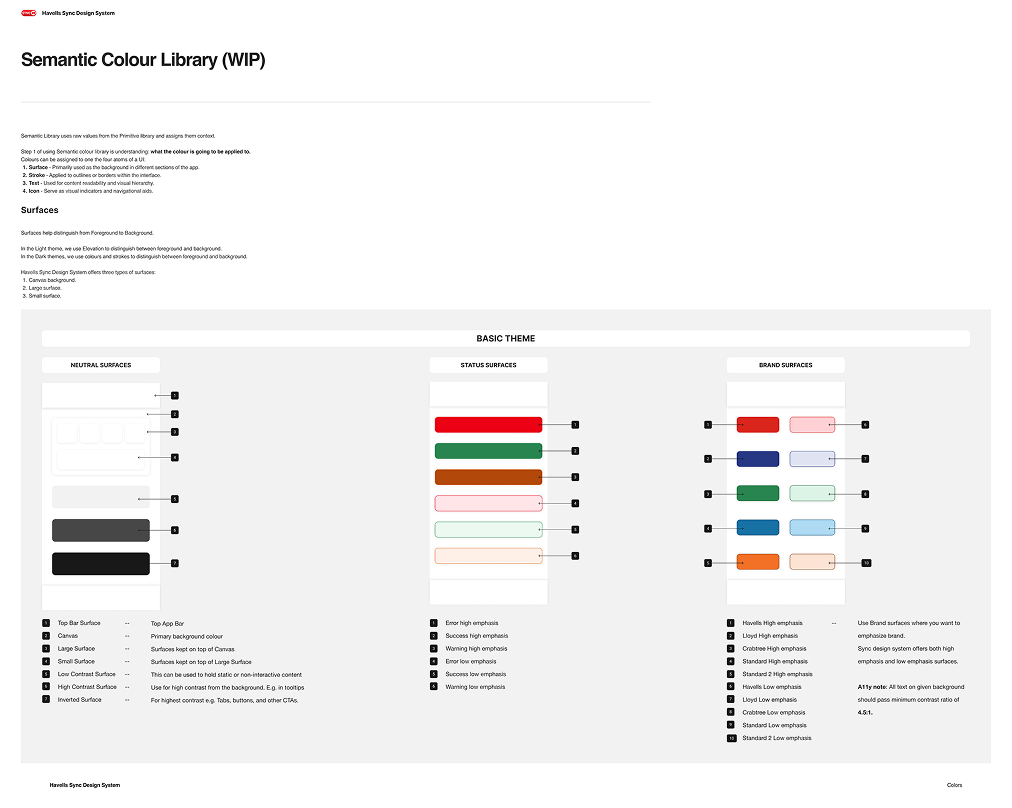 Documentation page 1