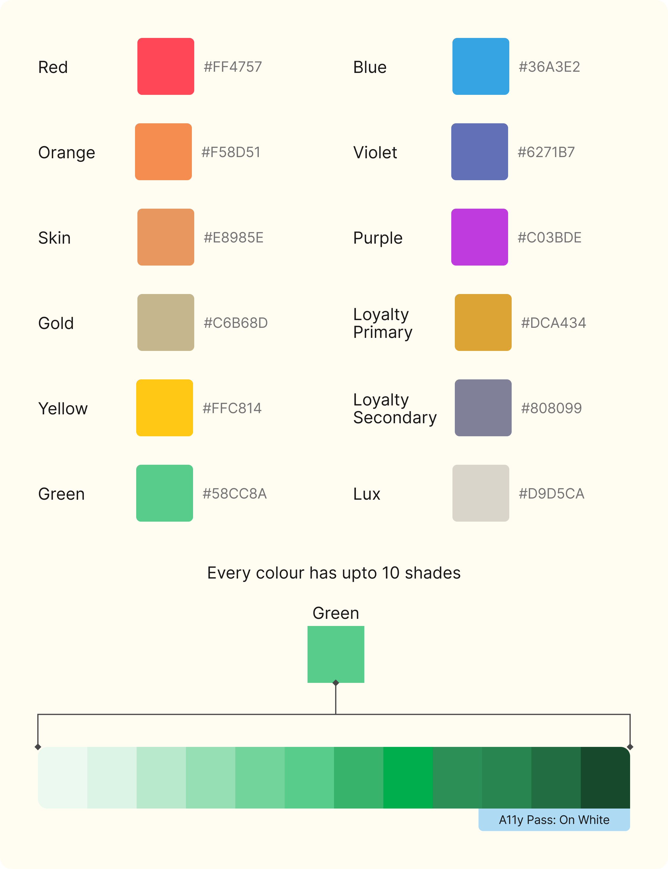Primitive colour palette with swatches and shade scale