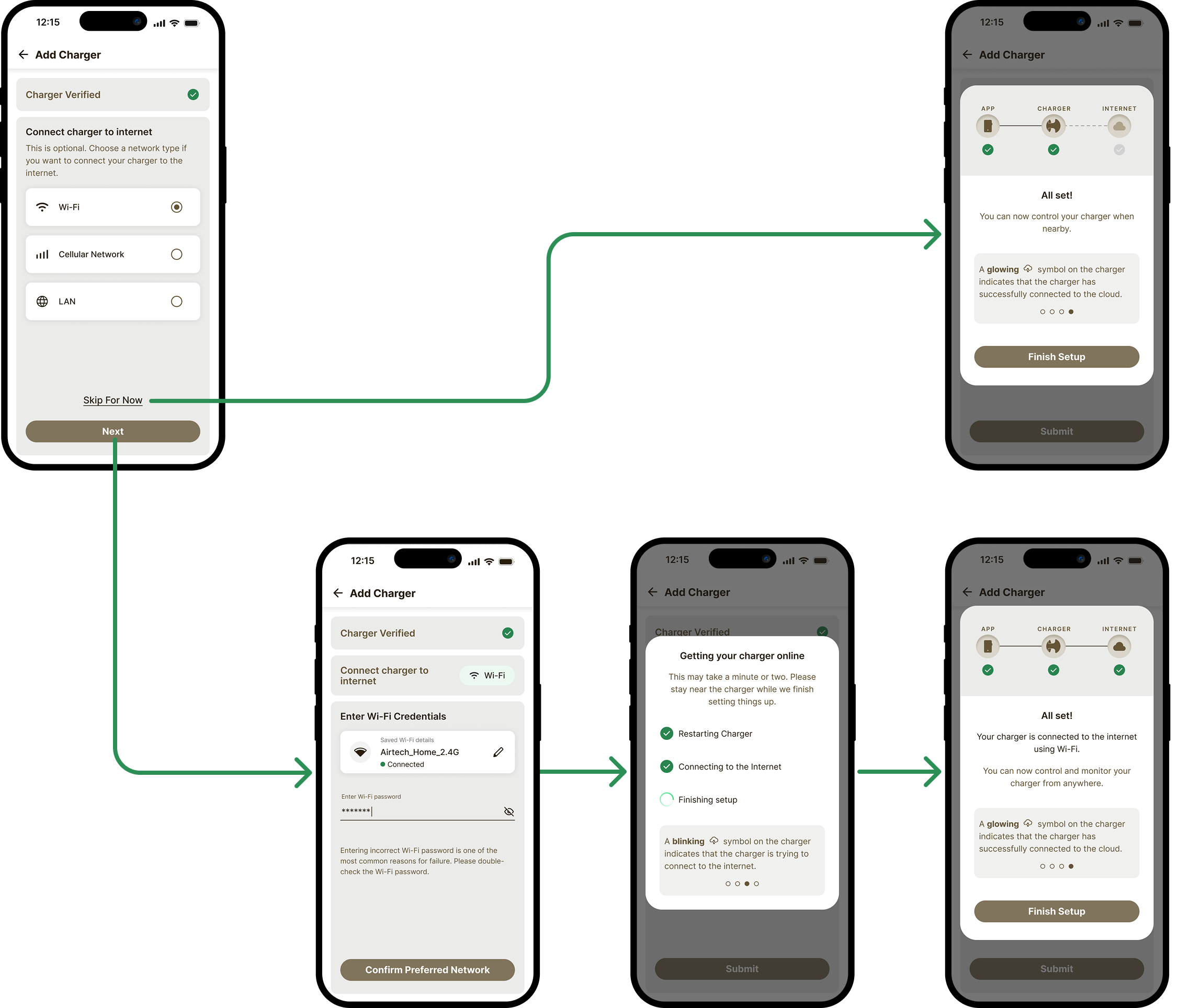 Flow diagram of the online and nearby setup paths, branching from the connect-to-internet screen to the 'All set' confirmation