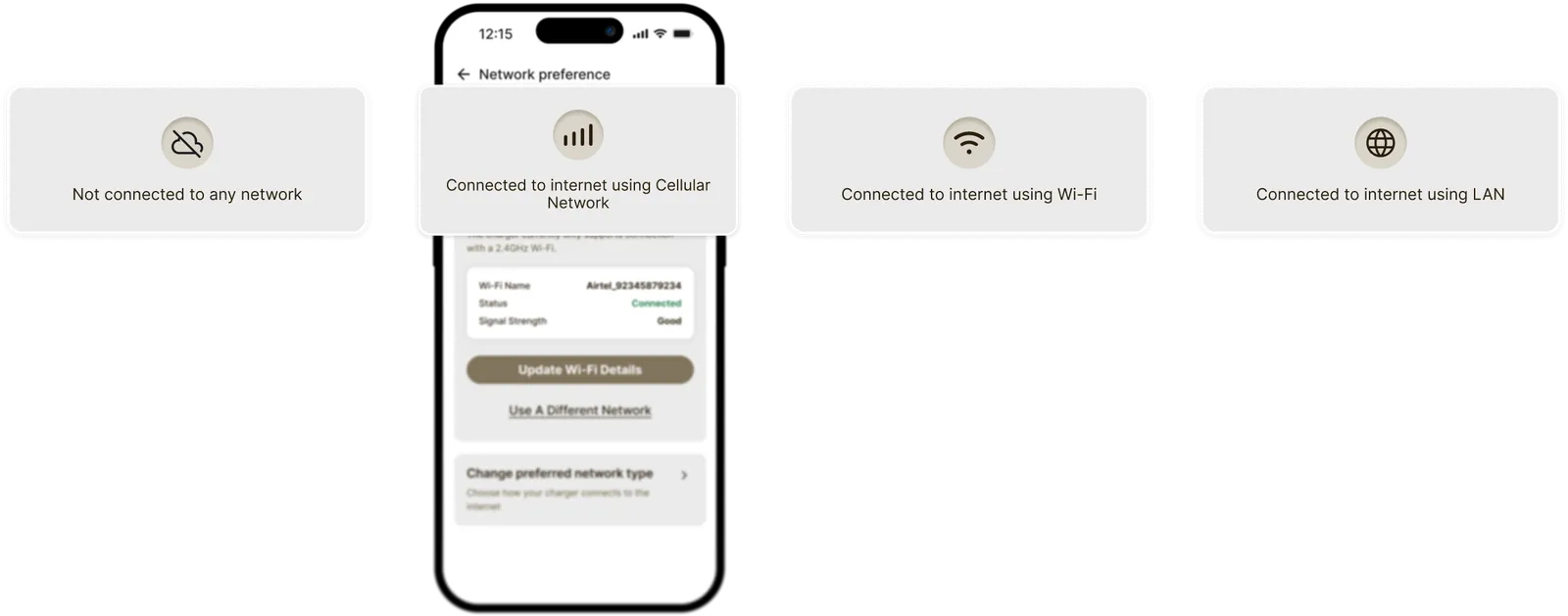 Four network-status states — not connected, cellular, Wi-Fi, and LAN — alongside the Network preference screen
