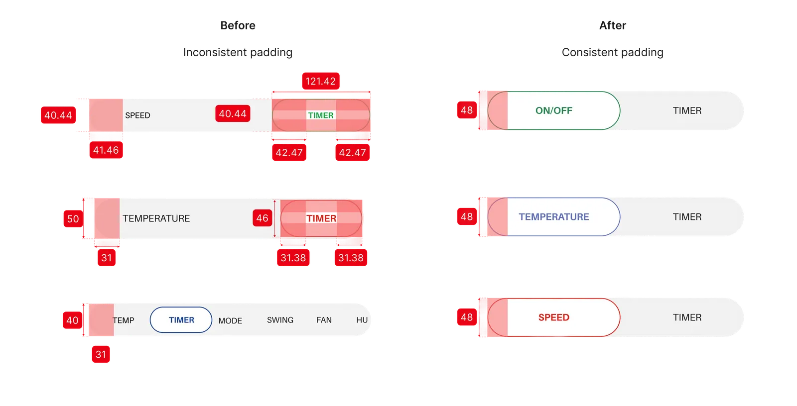 Consistency across components — before and after padding comparison