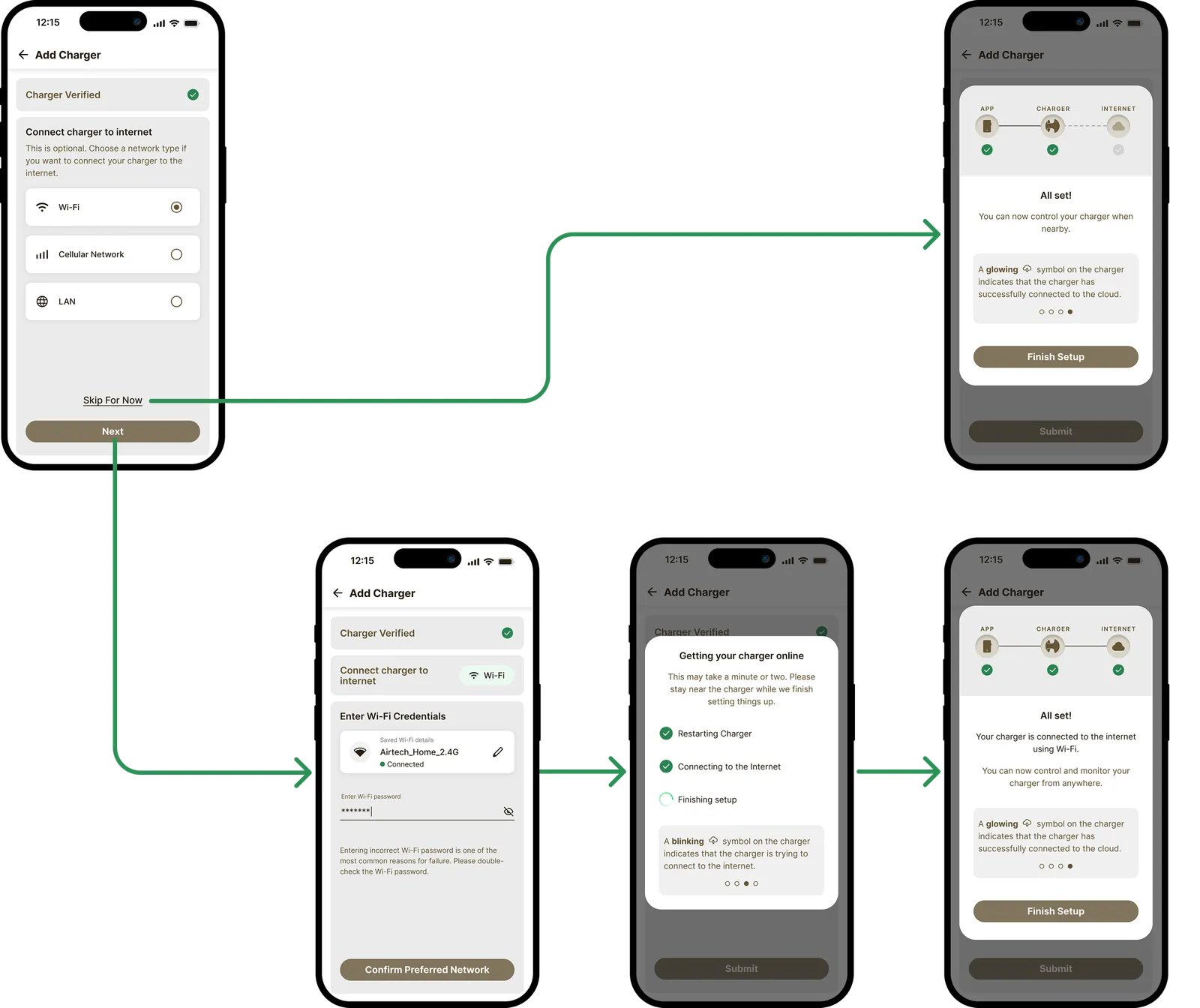 Flow diagram of the online and nearby setup paths, branching from the connect-to-internet screen to the 'All set' confirmation
